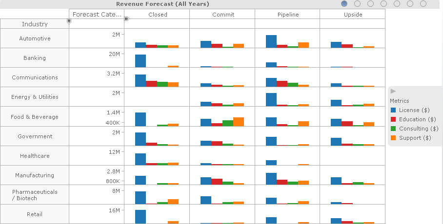 DundasDashboard,商业智能仪表盘,.NET,仪表盘,dundas,控件,数据可视化,销售预测分析